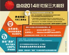 <b>新华视点:四问社保缴费基数连年上涨</b>