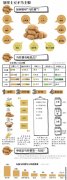 <b>农业部:将推动土豆变主粮 不是简单的炸薯条薯片</b>