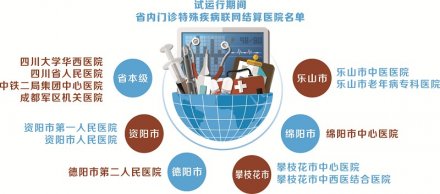 Ĵ612ҽԺͨ⼲ؾҽʱ