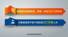 ѲȡóЧ Ѳίռȫ57.9%