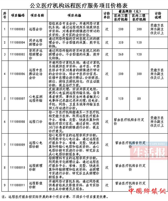 【广西要闻】广西制定远程医疗服务收费标准 【广西要闻】广西制定远程医疗服务收费标准