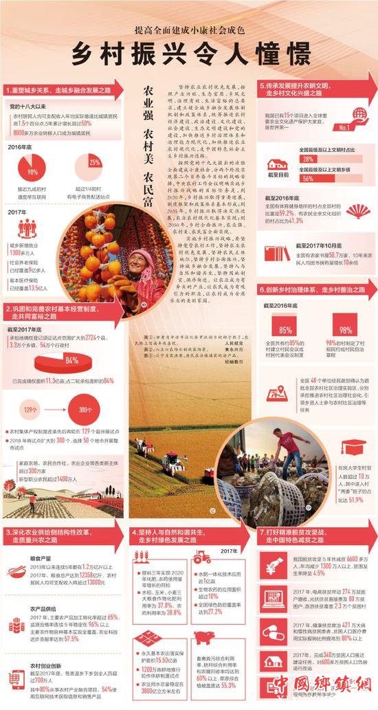 农业强 农村美 农民富