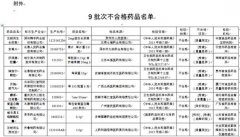 ʳҩܾͨ9ҩƷϸ ³ҩϰ