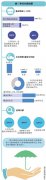 粿Ͻ5%ŵλ оѷ