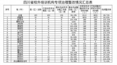 �Ĵ����������У����ѵ����������ɳ�9��