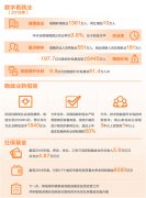 ���粿:2018�ҹ���ҵ̬���� �����б���