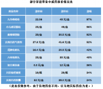 ҩļ۸µ ҩȴˣͥгҩǼ۵