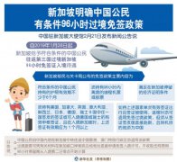 �¼��£��й�����������96Сʱ������ǩ