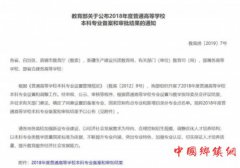 @2019�꿼�����˹����ܵ�רҵ���ڽ��ո�У����