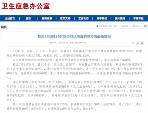 ί33024ʱȷﲡ119 ۼԺ49856