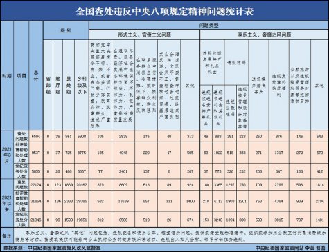 20213ȫ鴦Υ涨6504