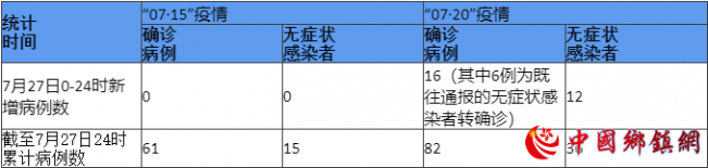 �ɶ�������������������16+12�� ���鹫��