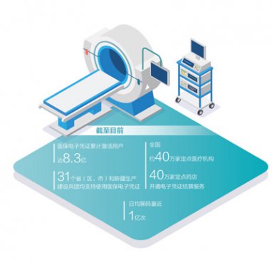 �ۼƼ���8.3���� ҽ���������þ�ҽ������