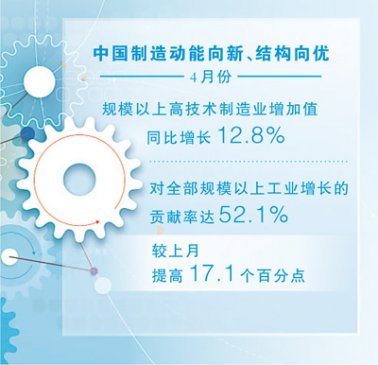 �й����조�������ȶȵĺ������